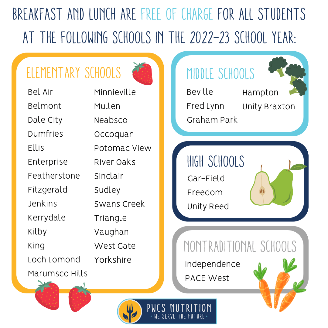 Prince William County Public Schools School Nutrition And Fitness